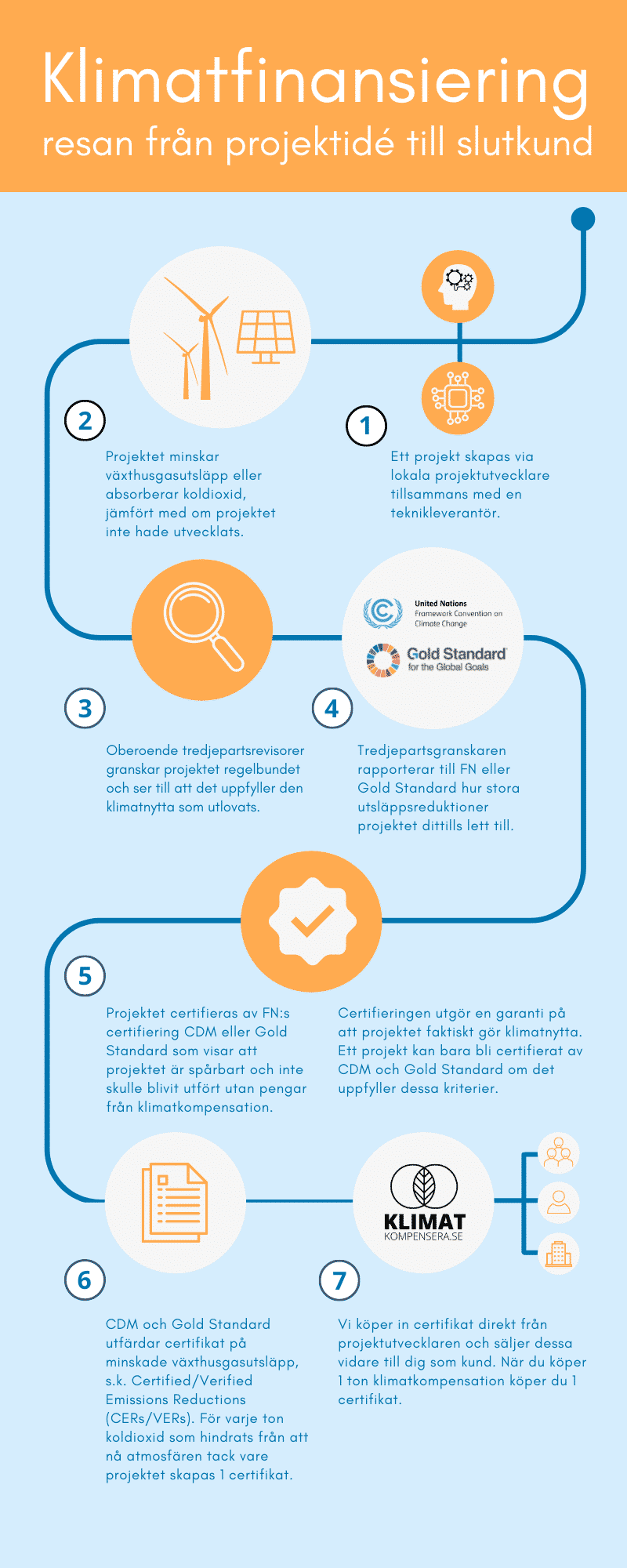 Så går det till med klimatkompensation